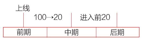 網(wǎng)站優(yōu)化不同階段的seo優(yōu)化策略(圖5)